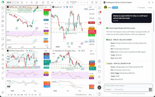 TradingView Remix: AI Chart Copilot – I-download ang AI Tool - Screenshot 2