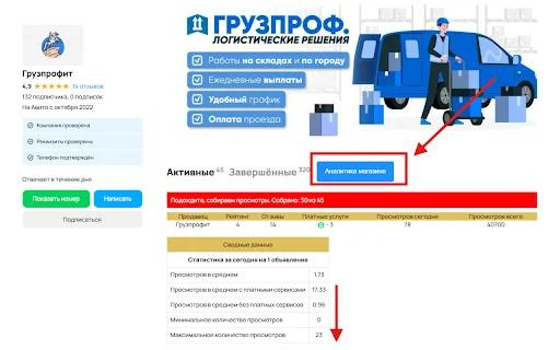 Avito Analytics ni Bananlab: I-optimize ang Iyong Ads Ngayon - Screenshot 1