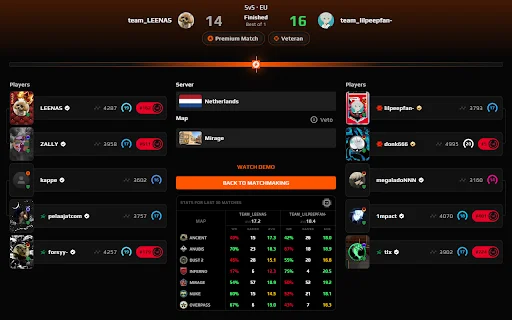I-download ang Faceit Forecast: Statistics at Tips para sa CS2 - Screenshot 2
