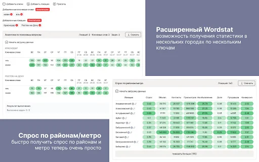AvToolsPro: Pinakamahusay na Analytics para sa Avito – I-download Ngayon - Screenshot 4