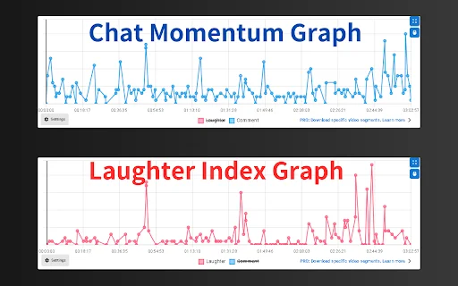 Highlight Analyzer: Tool sa Pag-clip ng YouTube at Twitch - Screenshot 2