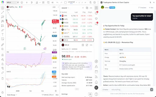TradingView Remix: AI Chart Copilot – I-download ang AI Tool - Screenshot 1