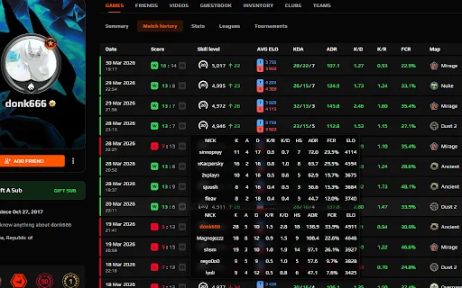 I-download ang Faceit Forecast: Statistics at Tips para sa CS2 - Screenshot 4