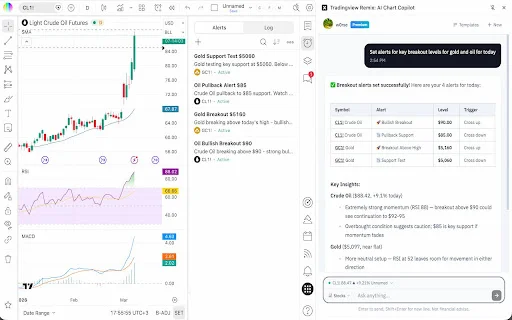 TradingView Remix: AI Chart Copilot – I-download ang AI Tool - Screenshot 4