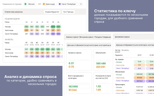 AvToolsPro: Pinakamahusay na Analytics para sa Avito – I-download Ngayon - Screenshot 2